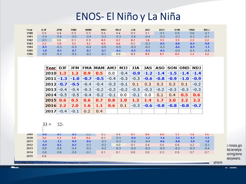 www. cpc. noaa. gov/products/analysis_monitoring/ensostuff/ensoyears