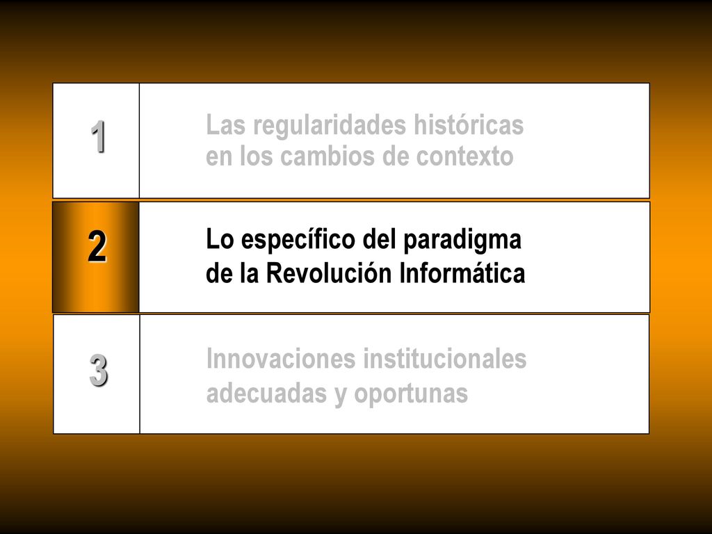 1 2 3 Las regularidades históricas en los cambios de contexto