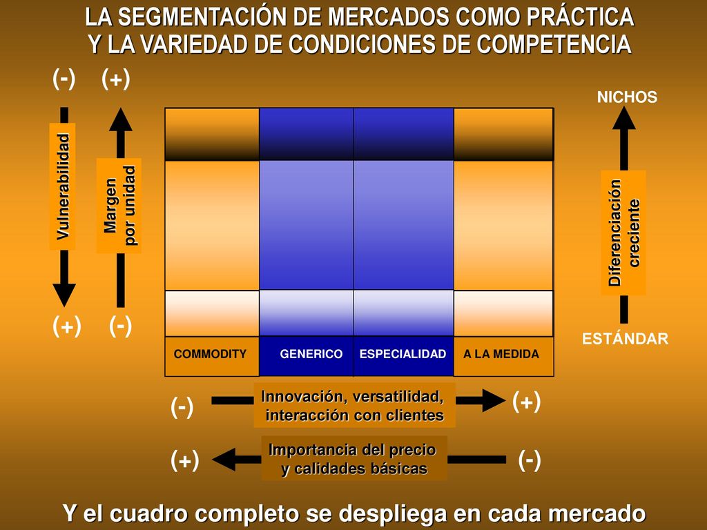 LA SEGMENTACIÓN DE MERCADOS COMO PRÁCTICA Y LA VARIEDAD DE CONDICIONES DE COMPETENCIA