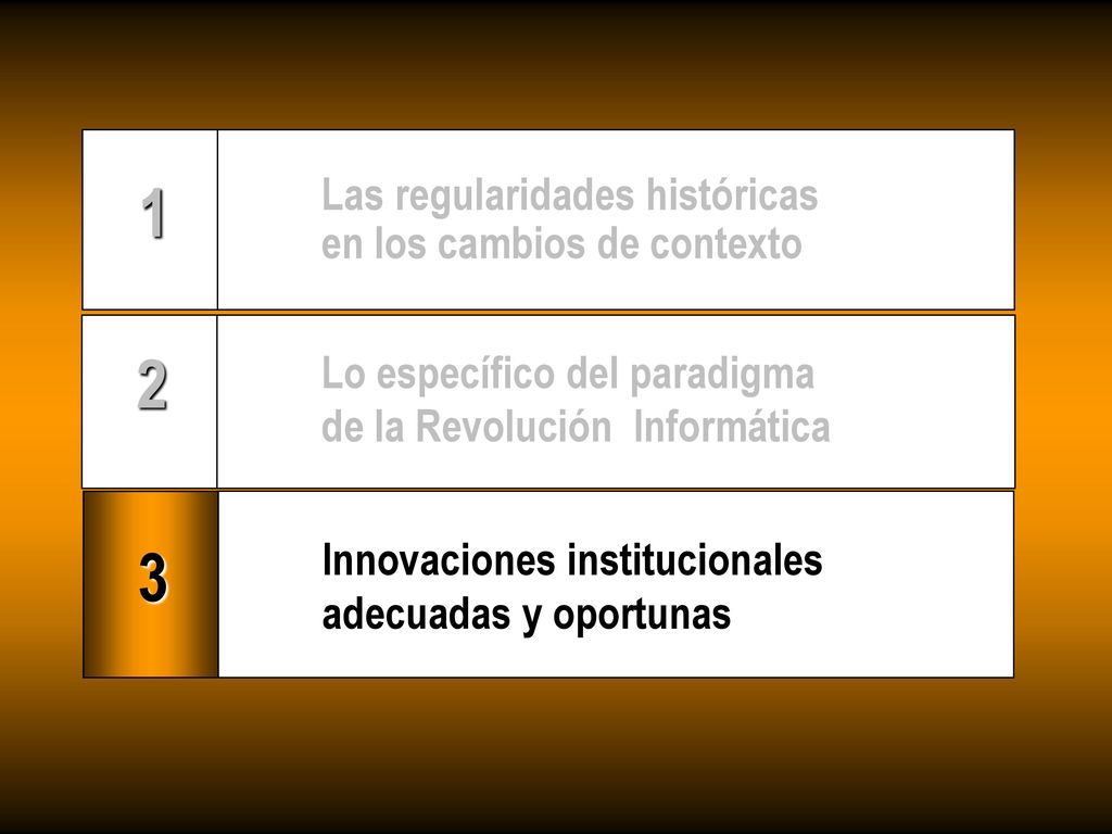 1 2 3 Las regularidades históricas en los cambios de contexto
