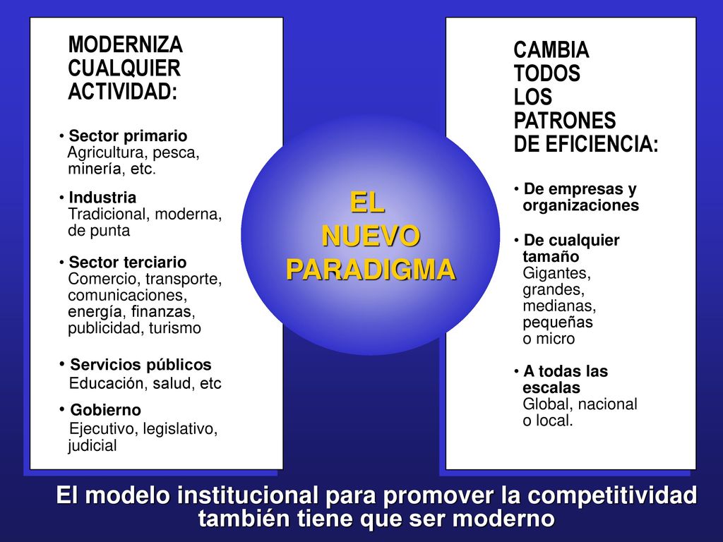 Sector primario Agricultura, pesca, minería, etc. Industria. Tradicional, moderna, de punta. Sector terciario.