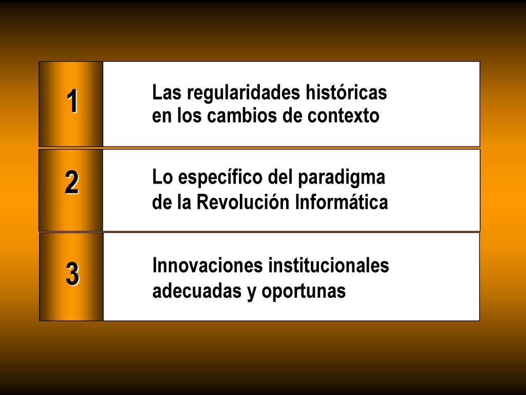 1 2 3 Las regularidades históricas en los cambios de contexto