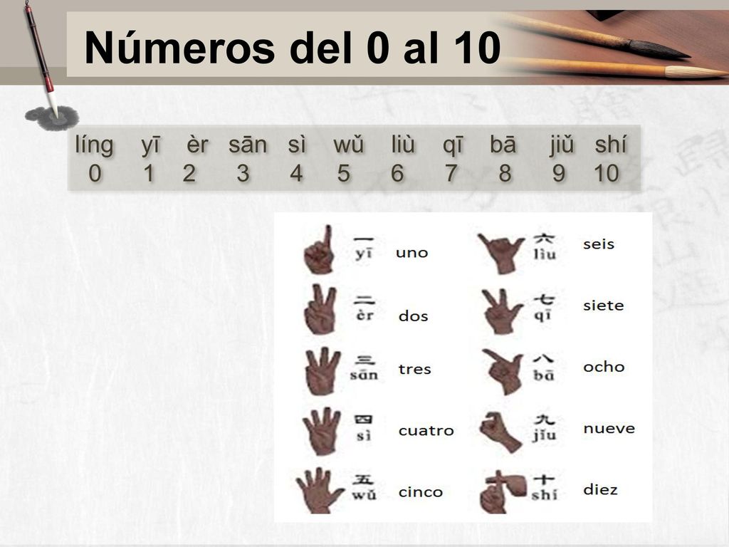 Números del 0 al 10 líng yī èr sān sì wǔ liù qī bā jiǔ shí