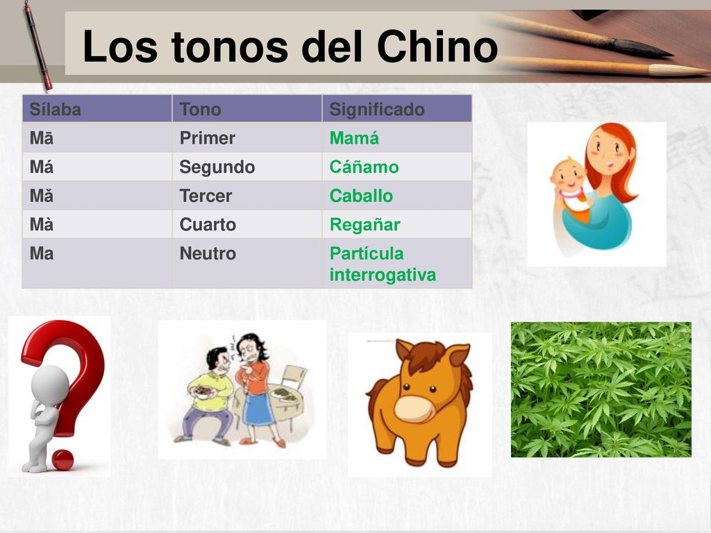 Los tonos del Chino Sílaba Tono Significado Mā Primer Mamá Má Segundo