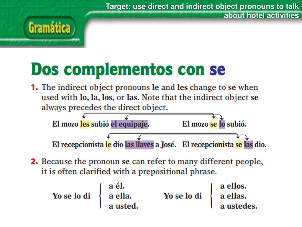 Target: use direct and indirect object pronouns to talk about hotel activities