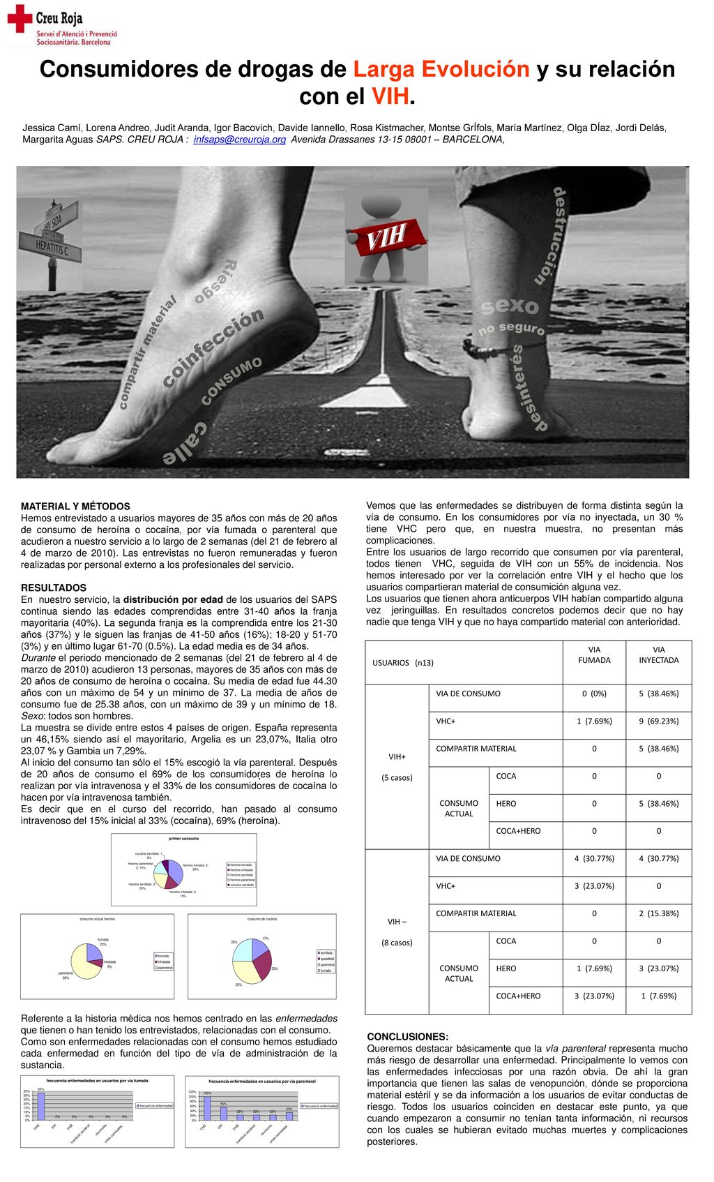 Consumidores de drogas de Larga Evolución y su relación con el VIH.