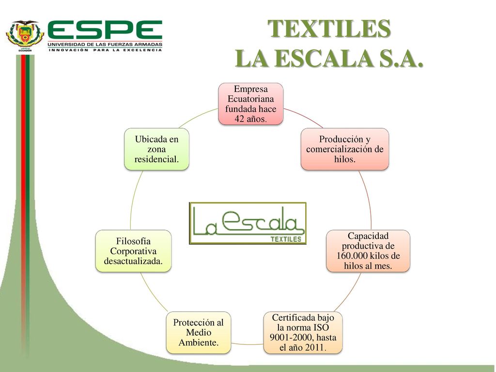 TEXTILES LA ESCALA S.A. Empresa Ecuatoriana fundada hace 42 años.