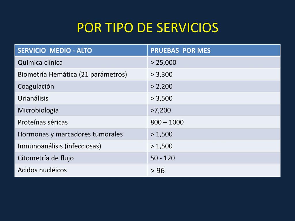 POR TIPO DE SERVICIOS > 96 SERVICIO Medio - Alto PRUEBAS POR MES