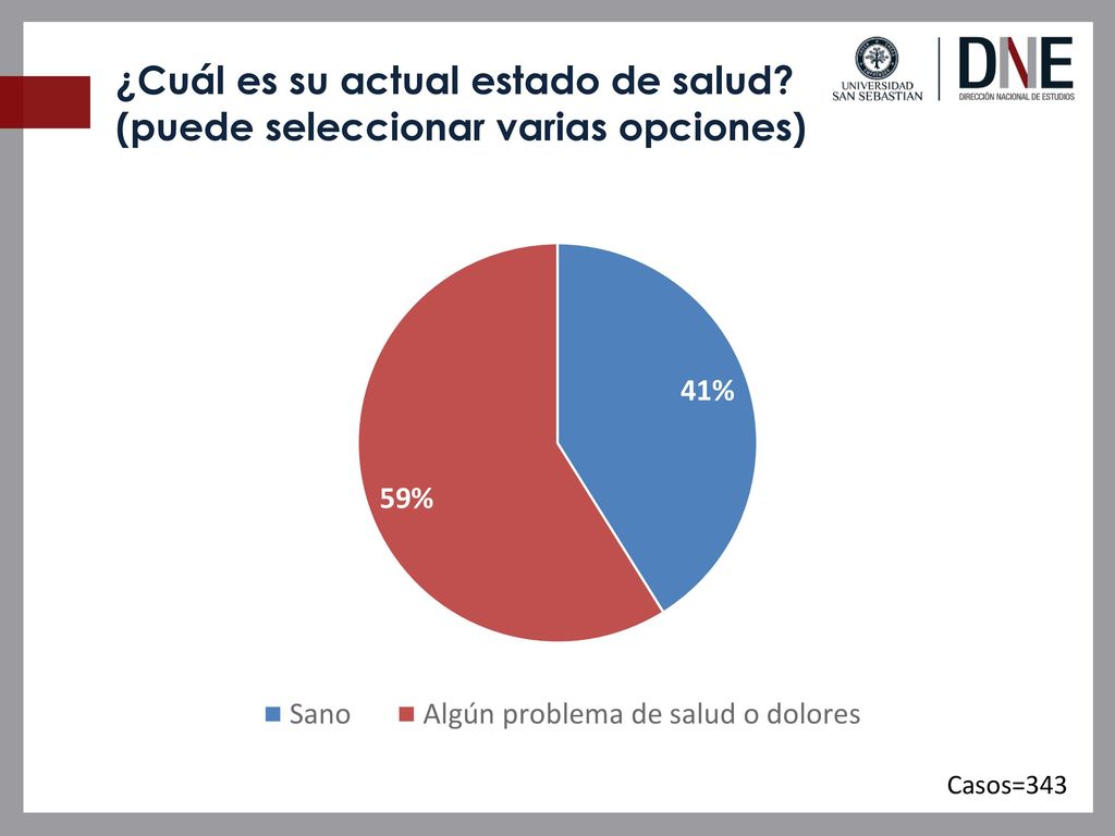 ¿Cuál es su actual estado de salud (puede seleccionar varias opciones)