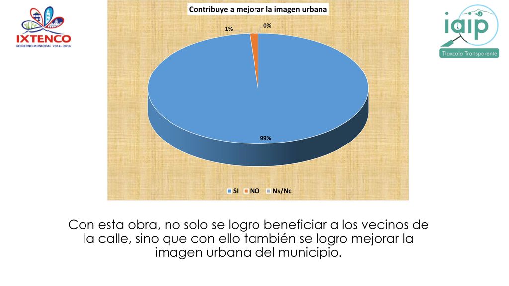 Con esta obra, no solo se logro beneficiar a los vecinos de la calle, sino que con ello también se logro mejorar la imagen urbana del municipio.