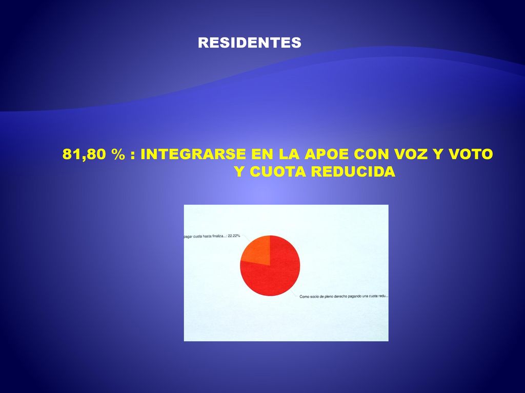 81,80 % : INTEGRARSE EN LA APOE CON VOZ Y VOTO