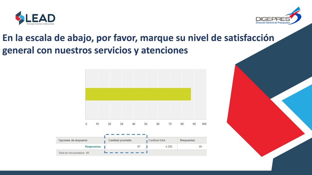 En la escala de abajo, por favor, marque su nivel de satisfacción