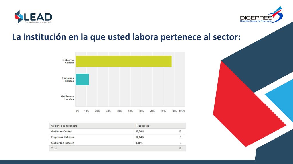 La institución en la que usted labora pertenece al sector: