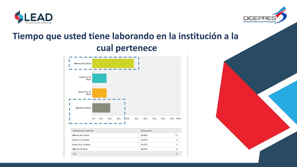 Tiempo que usted tiene laborando en la institución a la