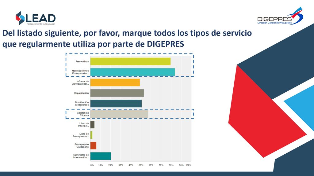 Del listado siguiente, por favor, marque todos los tipos de servicio