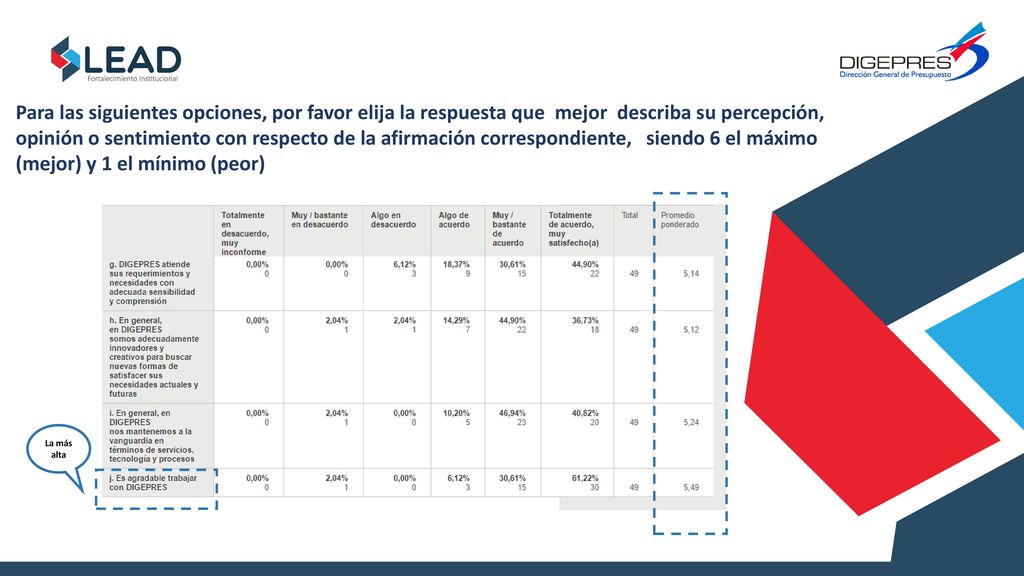 Para las siguientes opciones, por favor elija la respuesta que mejor describa su percepción, opinión o sentimiento con respecto de la afirmación correspondiente, siendo 6 el máximo (mejor) y 1 el mínimo (peor)