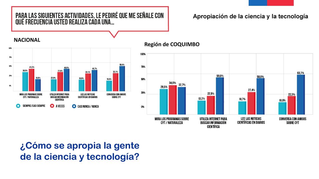¿Cómo se apropia la gente de la ciencia y tecnología