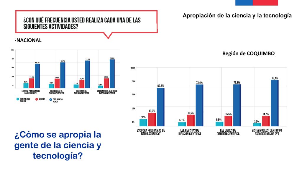 ¿Cómo se apropia la gente de la ciencia y tecnología