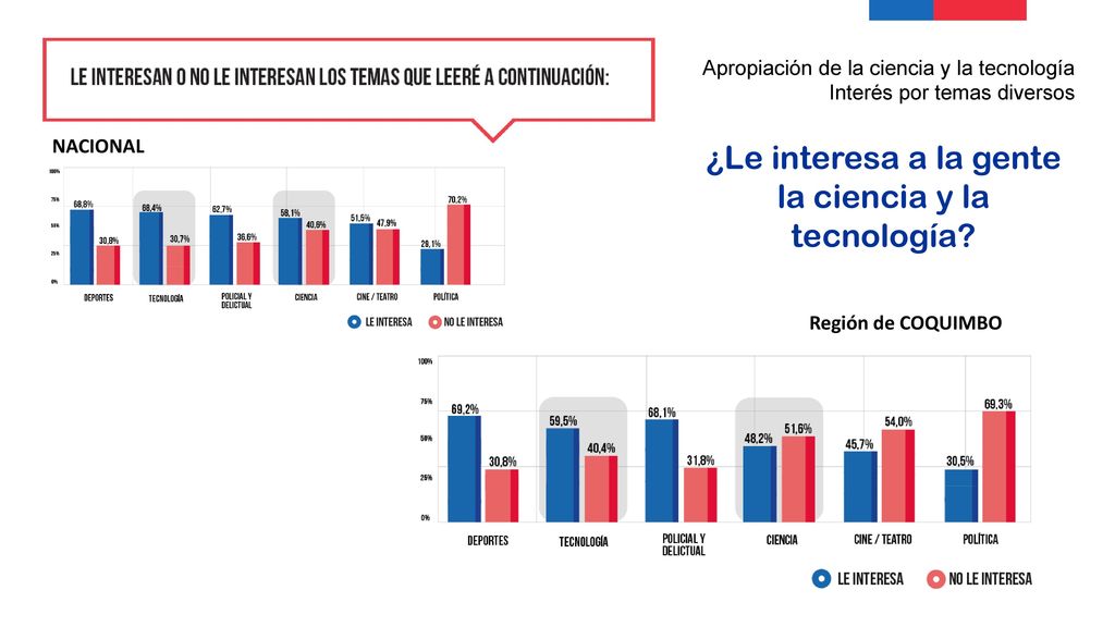 ¿Le interesa a la gente la ciencia y la tecnología