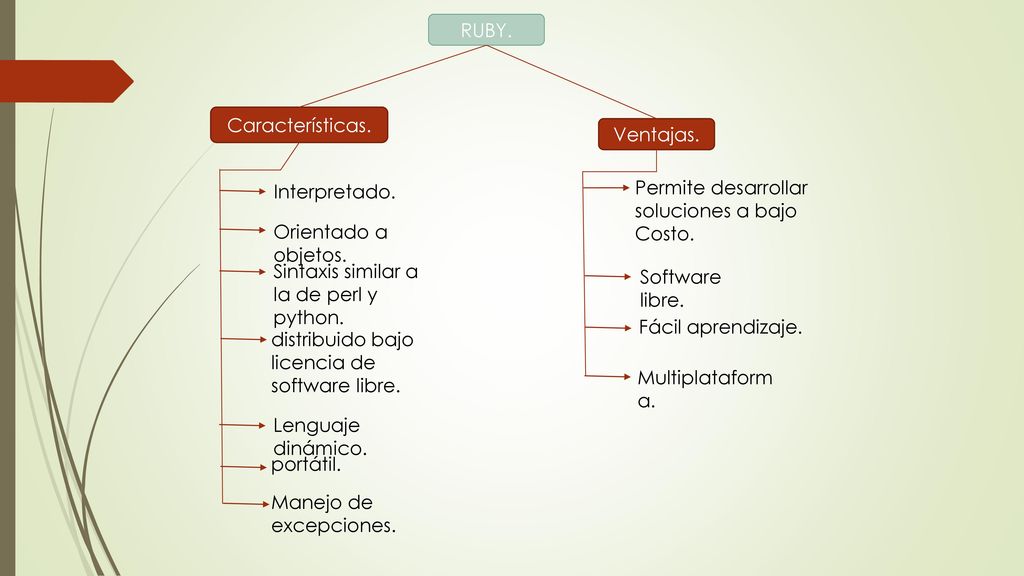 RUBY. Características. Ventajas. Interpretado. Permite desarrollar soluciones a bajo Costo. Orientado a objetos.