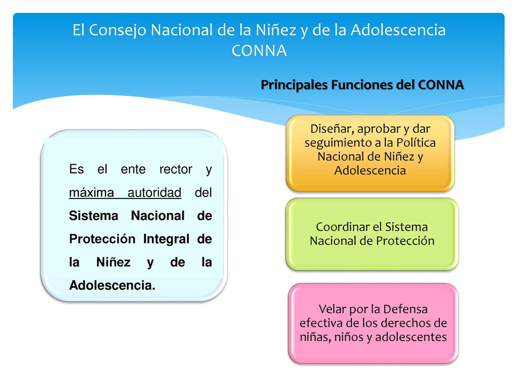El Consejo Nacional de la Niñez y de la Adolescencia CONNA
