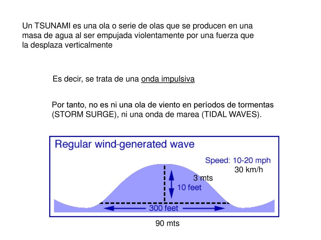 Un TSUNAMI es una ola o serie de olas que se producen en una masa de agua al ser empujada violentamente por una fuerza que la desplaza verticalmente