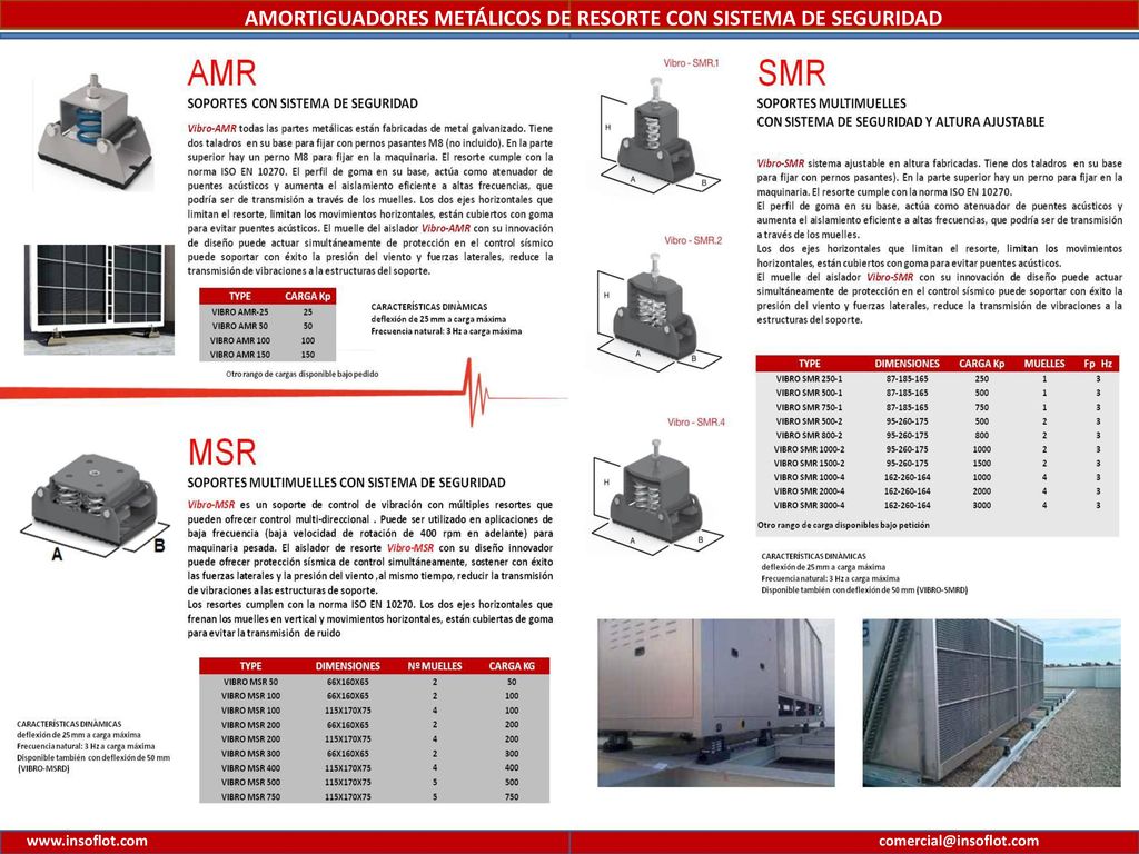AMORTIGUADORES METÁLICOS DE RESORTE CON SISTEMA DE SEGURIDAD