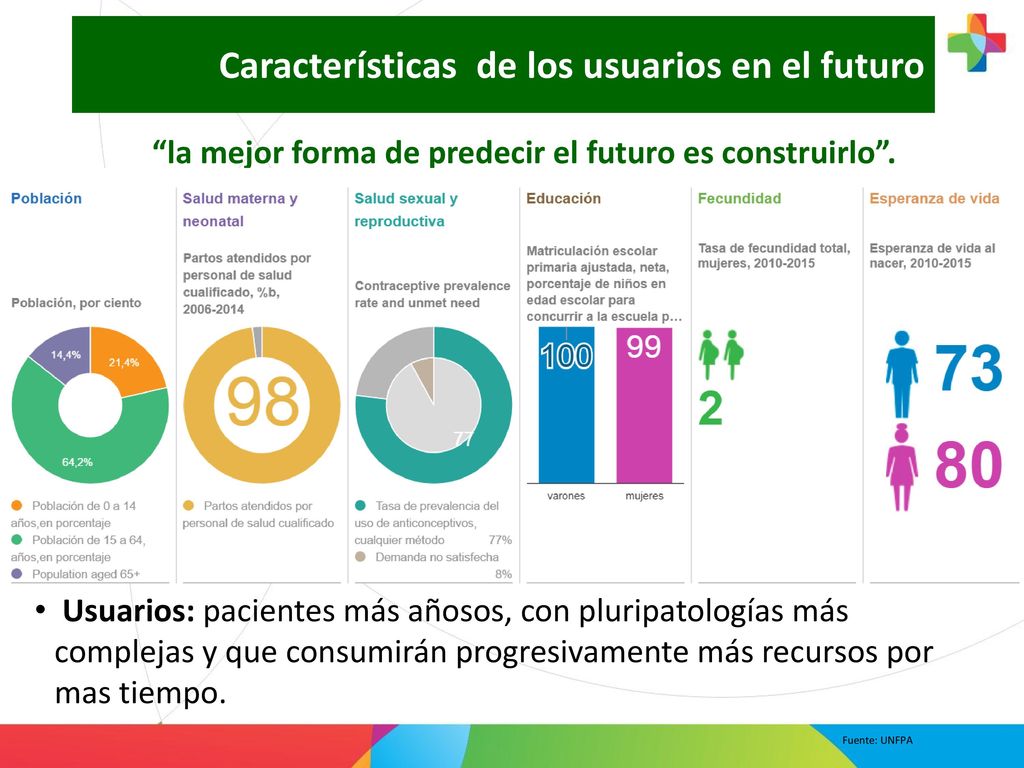 la mejor forma de predecir el futuro es construirlo .