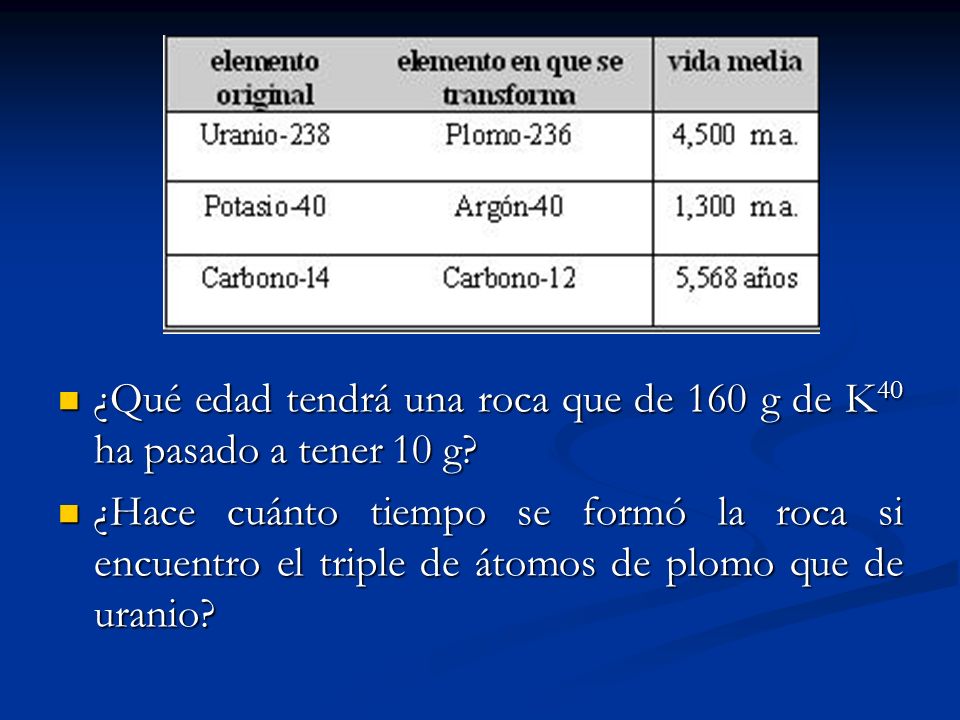 ¿Qué edad tendrá una roca que de 160 g de K40 ha pasado a tener 10 g