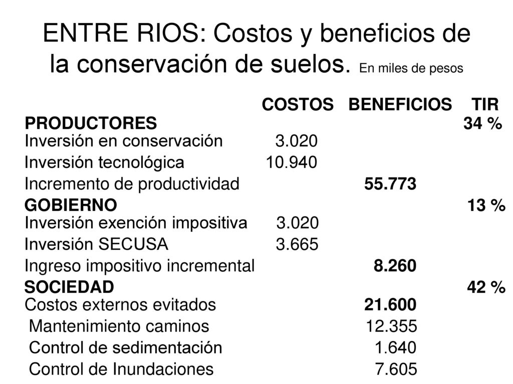 ENTRE RIOS: Costos y beneficios de la conservación de suelos