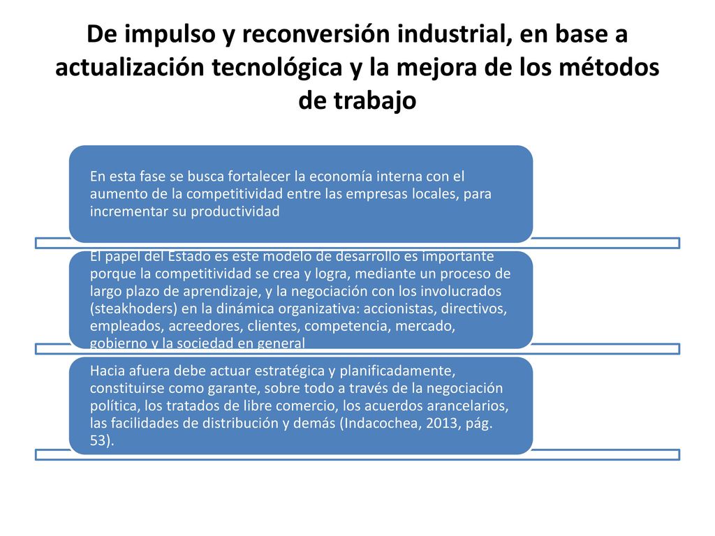 De impulso y reconversión industrial, en base a actualización tecnológica y la mejora de los métodos de trabajo