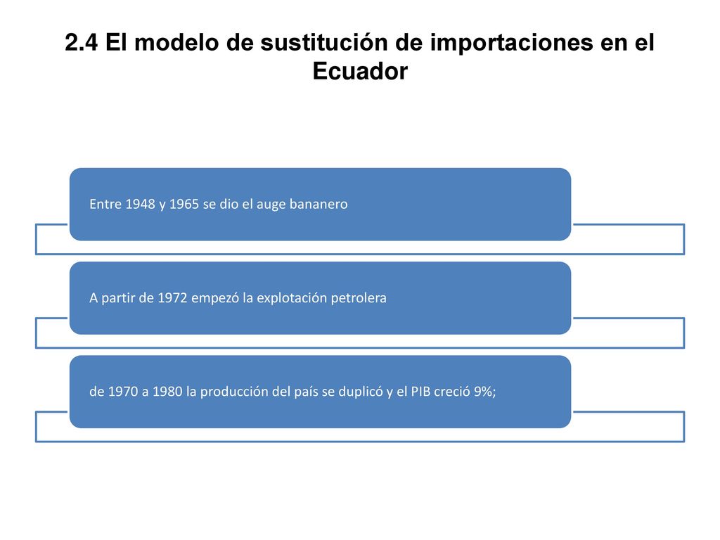 2.4 El modelo de sustitución de importaciones en el Ecuador