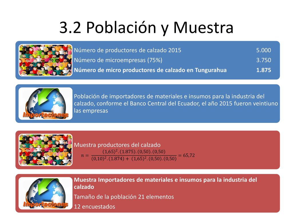 3.2 Población y Muestra Número de micro productores de calzado en Tungurahua Número de microempresas (75%)
