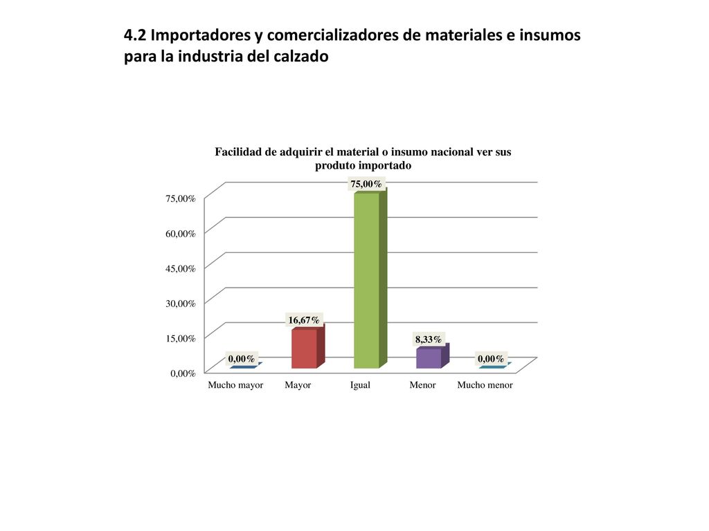 4.2 Importadores y comercializadores de materiales e insumos para la industria del calzado