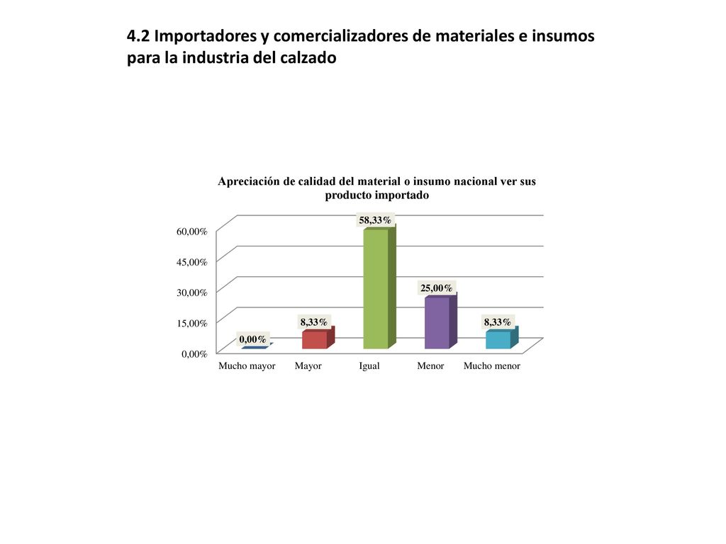 4.2 Importadores y comercializadores de materiales e insumos para la industria del calzado