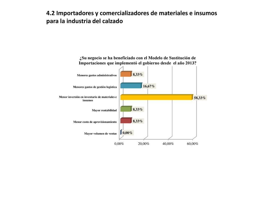 4.2 Importadores y comercializadores de materiales e insumos para la industria del calzado