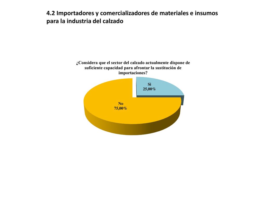 4.2 Importadores y comercializadores de materiales e insumos para la industria del calzado