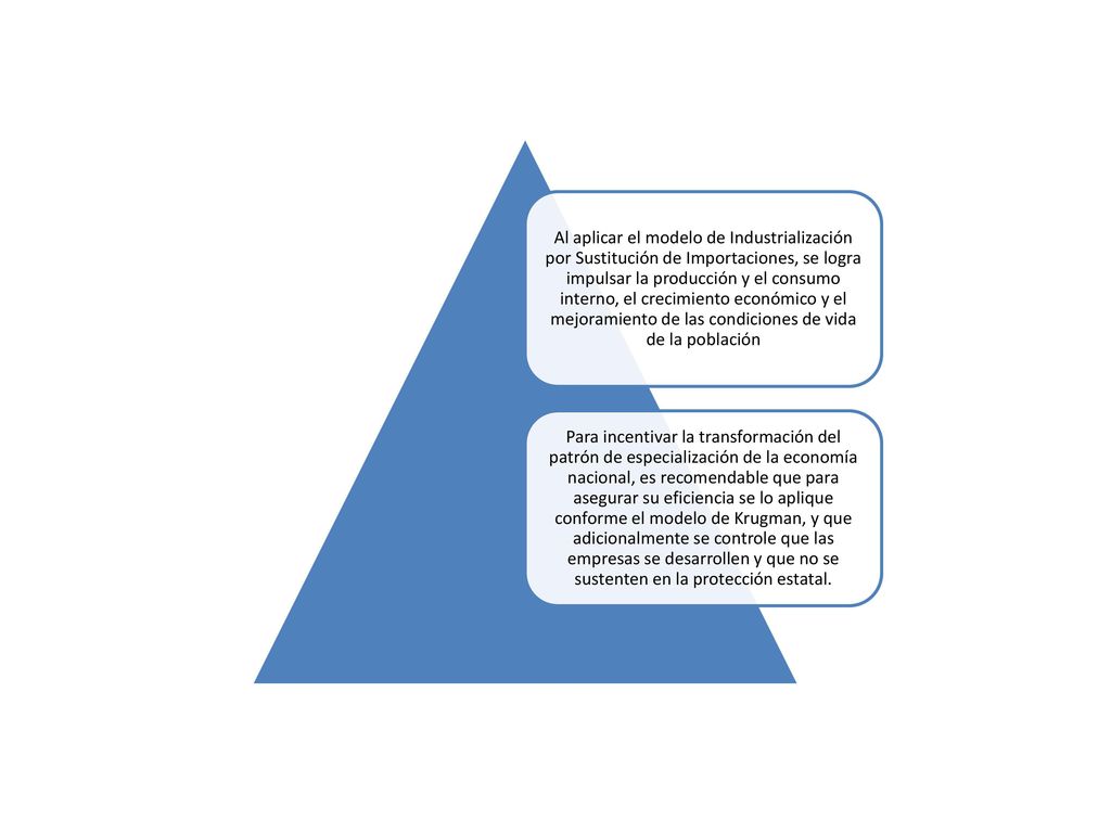 Al aplicar el modelo de Industrialización por Sustitución de Importaciones, se logra impulsar la producción y el consumo interno, el crecimiento económico y el mejoramiento de las condiciones de vida de la población