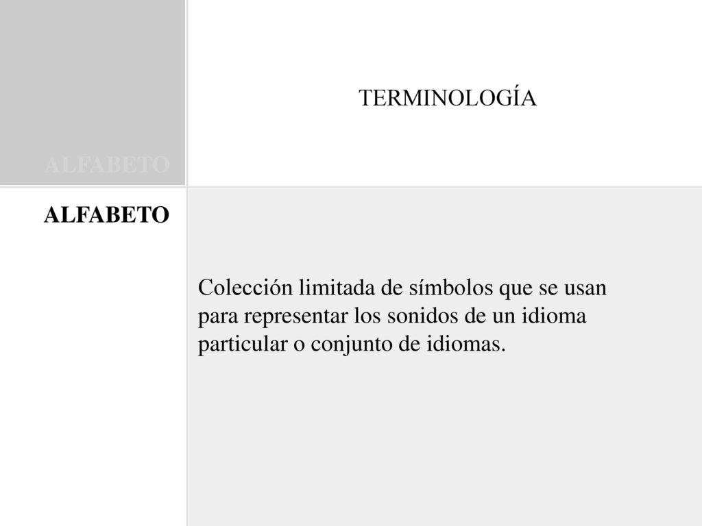 TERMINOLOGÍA ALFABETO. ALFABETO. Colección limitada de símbolos que se usan. para representar los sonidos de un idioma.