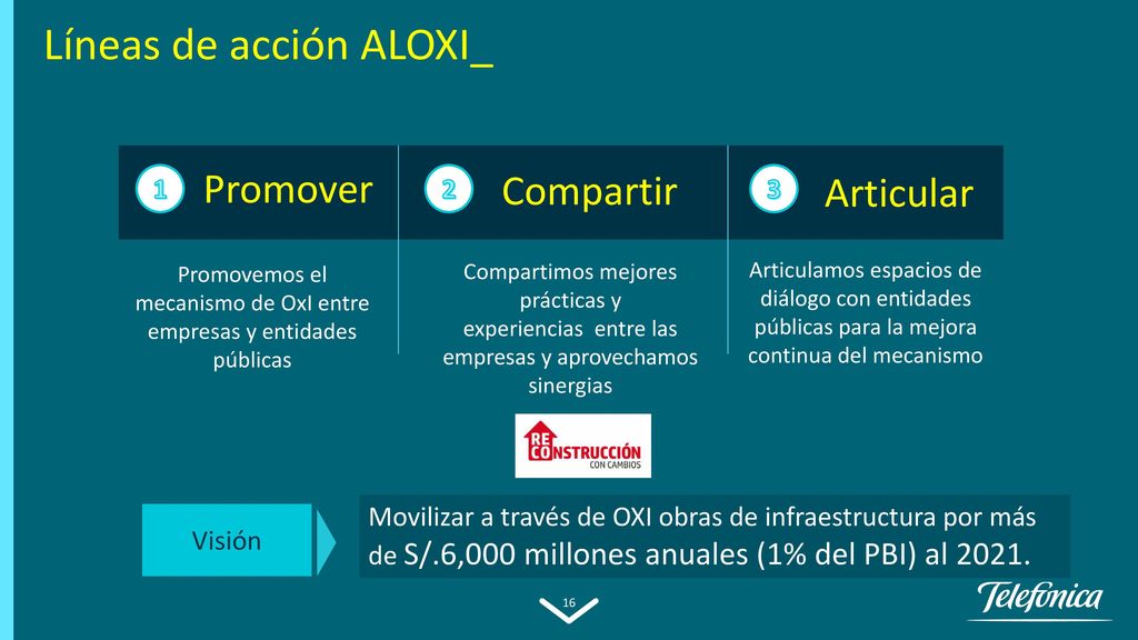 Promovemos el mecanismo de OxI entre empresas y entidades públicas