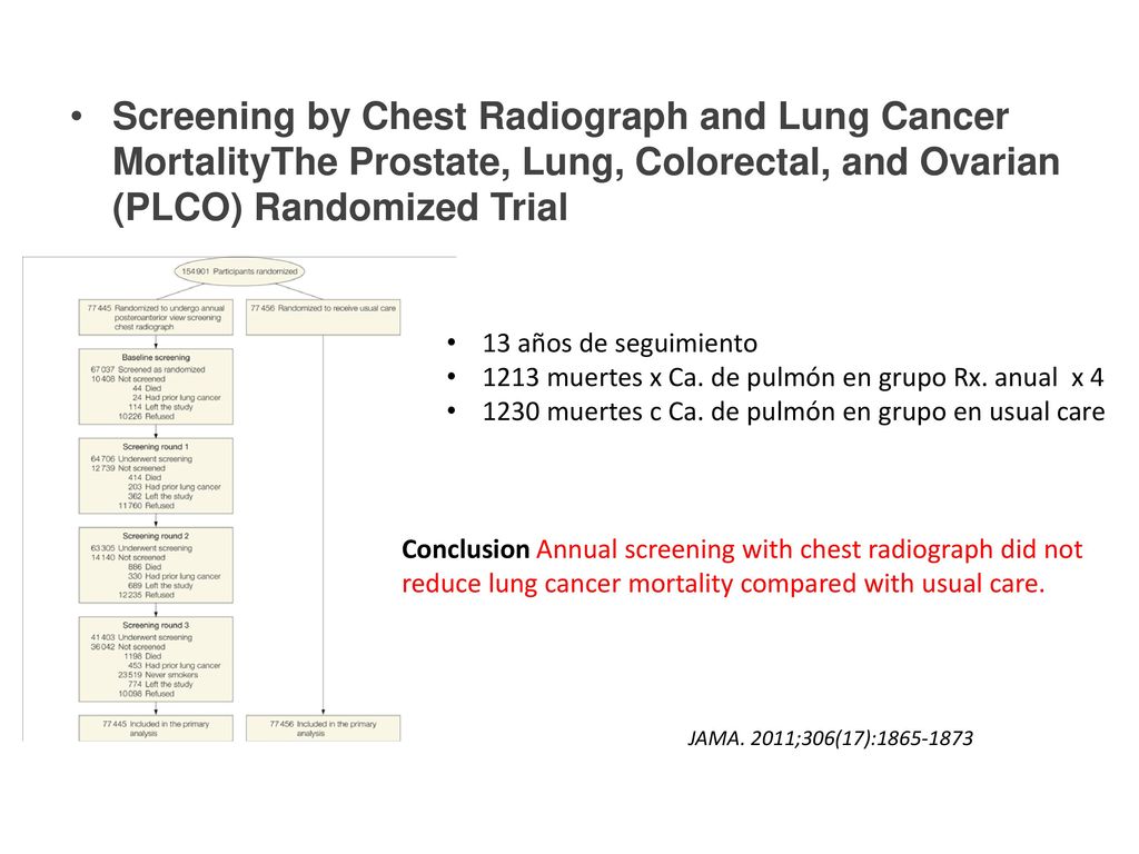 Screening by Chest Radiograph and Lung Cancer MortalityThe Prostate, Lung, Colorectal, and Ovarian (PLCO) Randomized Trial FRE