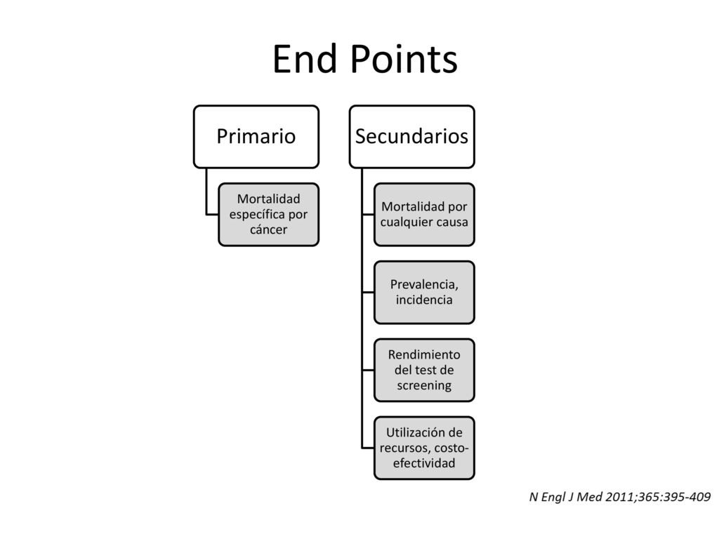 End Points Primario Secundarios Mortalidad específica por cáncer