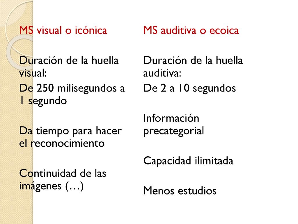 MS visual o icónica Duración de la huella visual: De 250 milisegundos a 1 segundo Da tiempo para hacer el reconocimiento Continuidad de las imágenes (…)