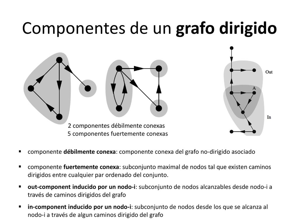 Caminos Cuántos caminos de una dada longitud λ existen en una red