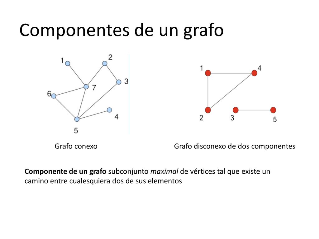 () Sea A una matriz cuadrada, real, no necesariamente simétrica. Es posible escribirla como (descomposición de Schur)