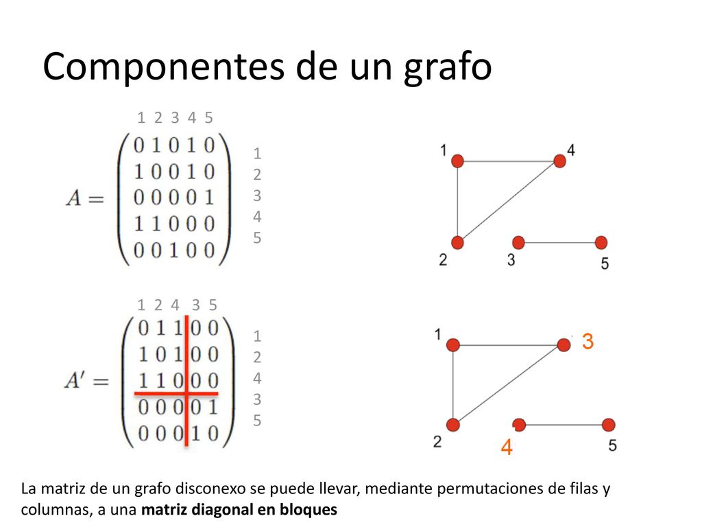 () Sea A una matriz cuadrada, real, no necesariamente simétrica. Es posible escribirla como (descomposición de Schur)