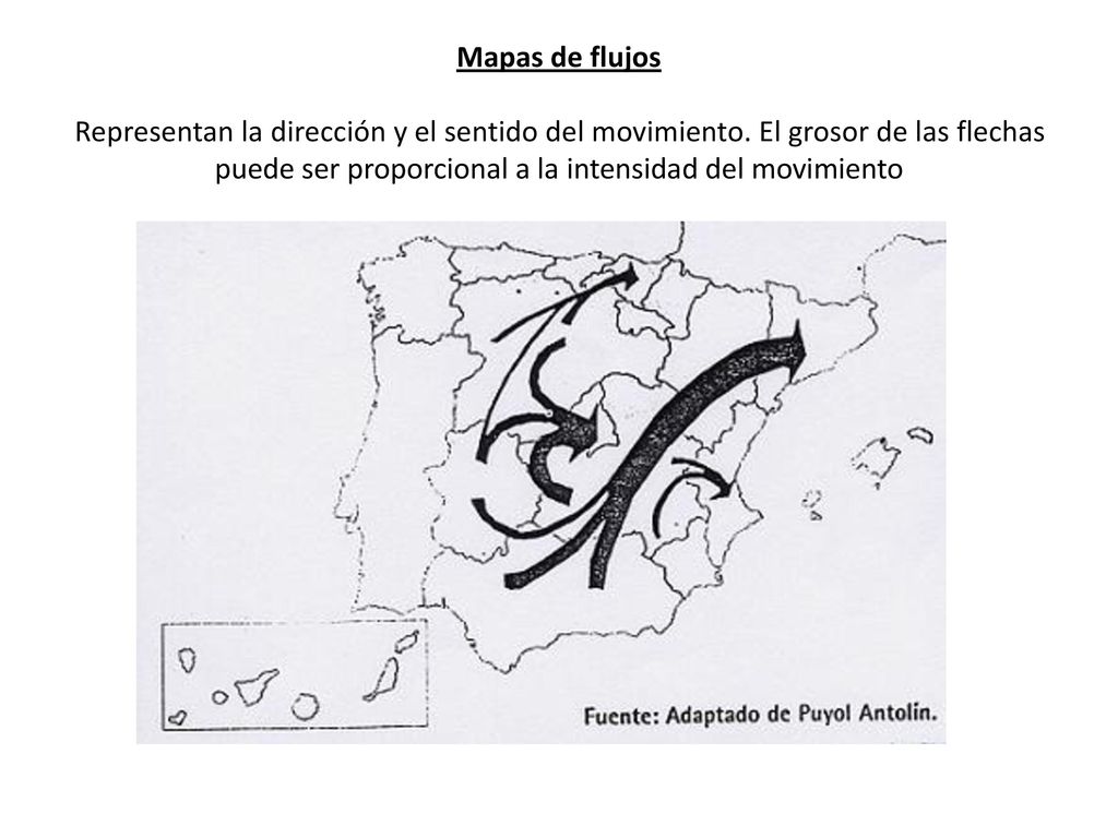 Mapas de flujos Representan la dirección y el sentido del movimiento