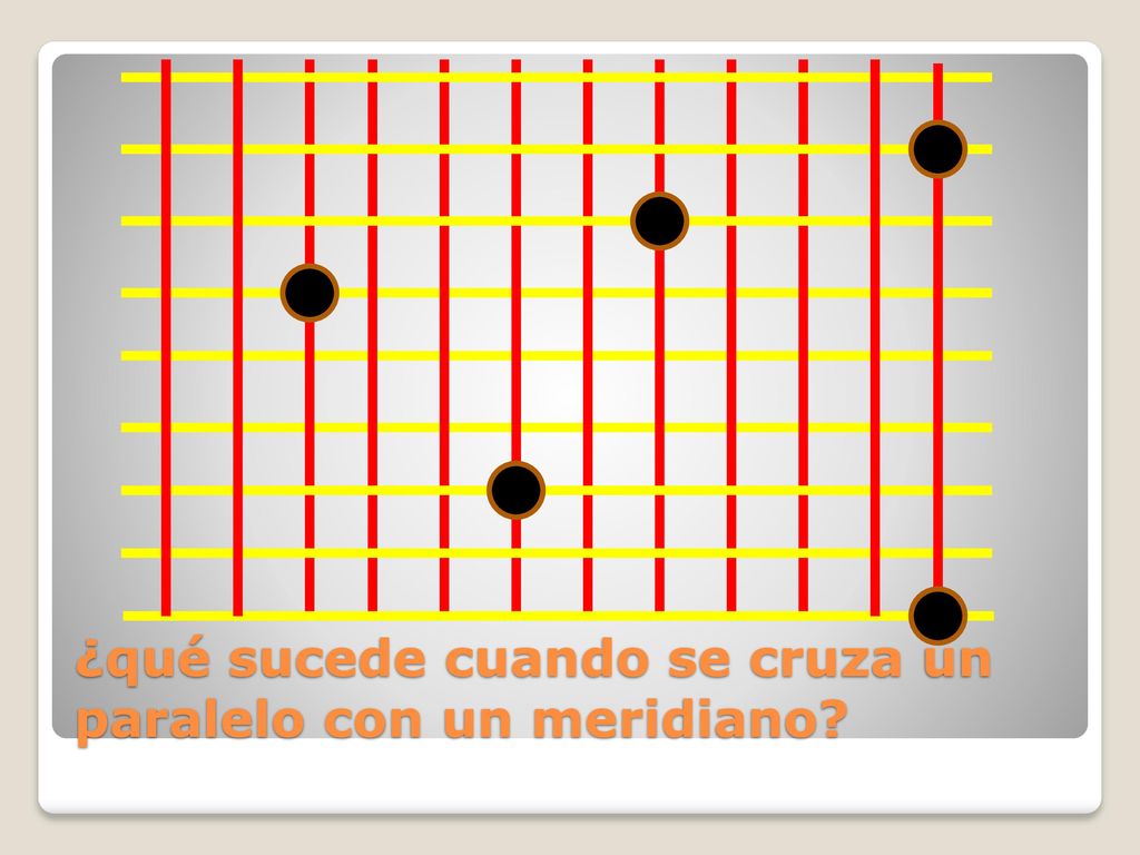 ¿qué sucede cuando se cruza un paralelo con un meridiano