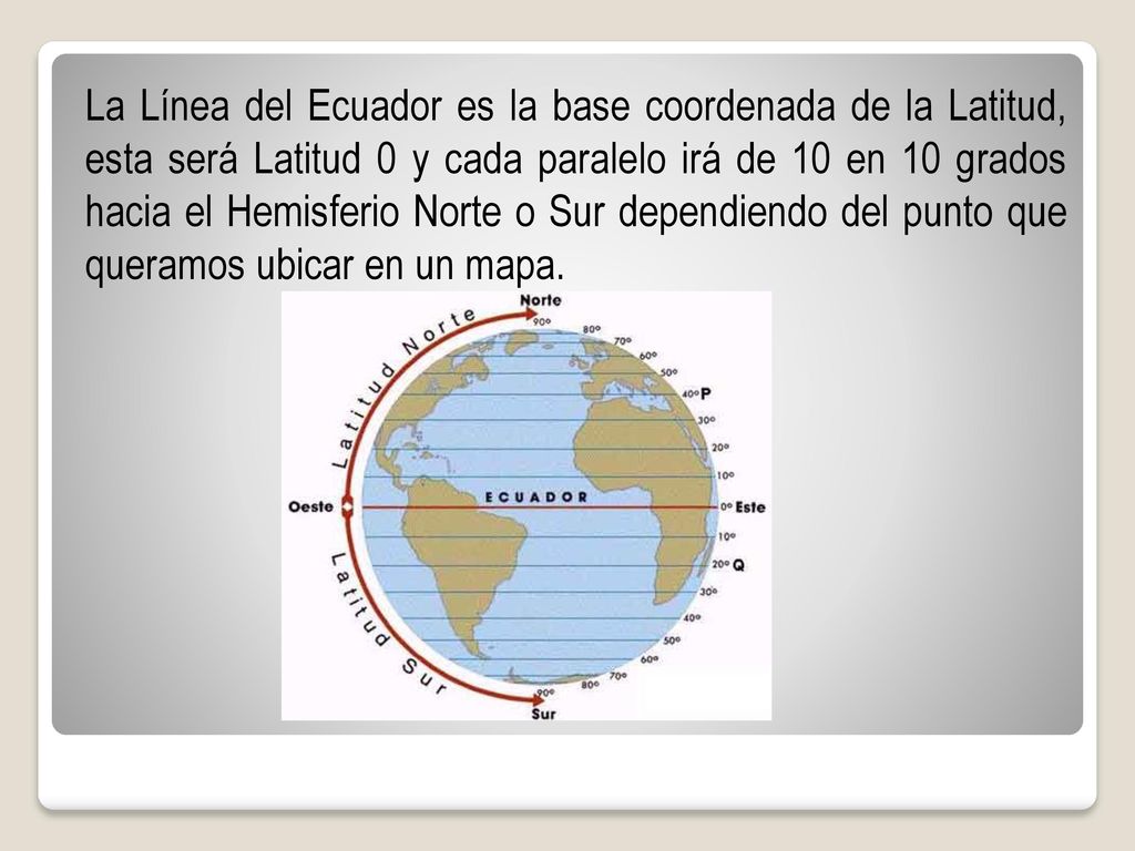 La Línea del Ecuador es la base coordenada de la Latitud, esta será Latitud 0 y cada paralelo irá de 10 en 10 grados hacia el Hemisferio Norte o Sur dependiendo del punto que queramos ubicar en un mapa.