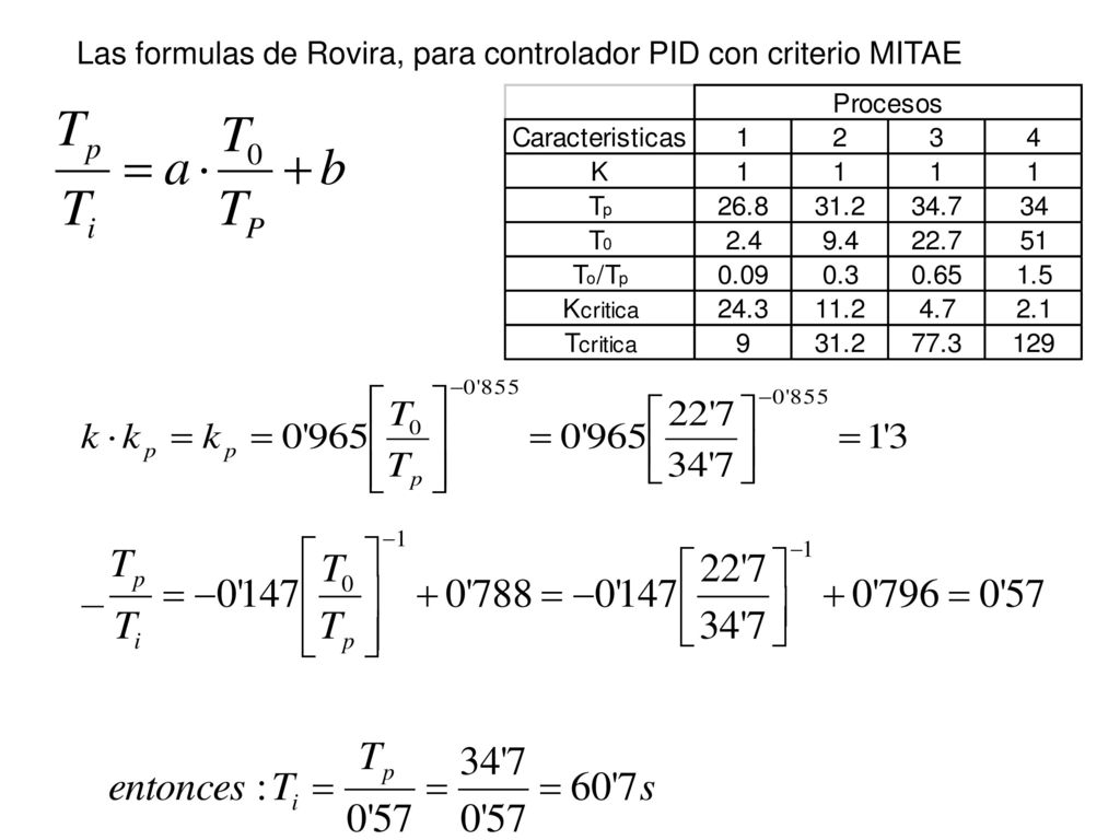 Las formulas de Rovira, para controlador PID con criterio MITAE